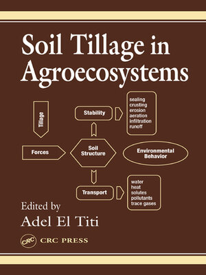 cover image of Soil Tillage in Agroecosystems